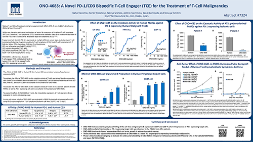 ONO Abstract - Thumbnail